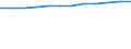 Information society indicator: Frequency of internet access: once a week (including every day) / Unit of measure: Percentage of individuals / Individual type: All Individuals / Geopolitical entity (reporting): France