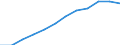 Indikator zur Informationsgesellschaft: Internet-Nutzung: einmal pro Woche (auch täglich) / Maßeinheit: Prozent der Personen / Art der Einzelpersonen: Alle Personen / Geopolitische Meldeeinheit: Zypern