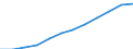 Indikator zur Informationsgesellschaft: Internet-Nutzung: einmal pro Woche (auch täglich) / Maßeinheit: Prozent der Personen / Art der Einzelpersonen: Alle Personen / Geopolitische Meldeeinheit: Lettland