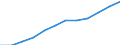 Information society indicator: Frequency of internet access: once a week (including every day) / Unit of measure: Percentage of individuals / Individual type: All Individuals / Geopolitical entity (reporting): Portugal