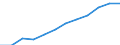 Information society indicator: Frequency of internet access: once a week (including every day) / Unit of measure: Percentage of individuals / Individual type: All Individuals / Geopolitical entity (reporting): Slovenia