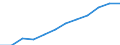 Indikator zur Informationsgesellschaft: Internet-Nutzung: einmal pro Woche (auch täglich) / Maßeinheit: Prozent der Personen / Art der Einzelpersonen: Alle Personen / Geopolitische Meldeeinheit: Slowenien