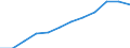 Indikator zur Informationsgesellschaft: Internet-Nutzung: einmal pro Woche (auch täglich) / Maßeinheit: Prozent der Personen / Art der Einzelpersonen: Alle Personen / Geopolitische Meldeeinheit: Finnland