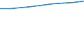 Indikator zur Informationsgesellschaft: Internet-Nutzung: einmal pro Woche (auch täglich) / Maßeinheit: Prozent der Personen / Art der Einzelpersonen: Alle Personen / Geopolitische Meldeeinheit: Serbien