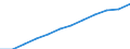 Indikator zur Informationsgesellschaft: Internet-Nutzung: täglich / Maßeinheit: Prozent der Personen / Art der Einzelpersonen: Alle Personen / Geopolitische Meldeeinheit: Europäische Union - 27 Länder (ab 2020)