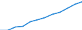 Indikator zur Informationsgesellschaft: Internet-Nutzung: täglich / Maßeinheit: Prozent der Personen / Art der Einzelpersonen: Alle Personen / Geopolitische Meldeeinheit: Lettland