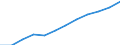 Information society indicator: Frequency of internet access: daily / Unit of measure: Percentage of individuals / Individual type: All Individuals / Geopolitical entity (reporting): Lithuania