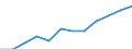 Information society indicator: Frequency of internet access: daily / Unit of measure: Percentage of individuals / Individual type: All Individuals / Geopolitical entity (reporting): Hungary