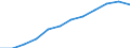 Indikator zur Informationsgesellschaft: Internet-Nutzung: täglich / Maßeinheit: Prozent der Personen / Art der Einzelpersonen: Alle Personen / Geopolitische Meldeeinheit: Finnland