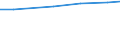 Indikator zur Informationsgesellschaft: Internet-Nutzung: täglich / Maßeinheit: Prozent der Personen / Art der Einzelpersonen: Alle Personen / Geopolitische Meldeeinheit: Schweiz