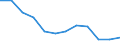 Information society indicator: Internet use: never / Unit of measure: Percentage of individuals / Individual type: All Individuals / Geopolitical entity (reporting): Luxembourg