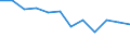 Information society indicator: Internet use: never / Unit of measure: Percentage of individuals / Individual type: All Individuals / Geopolitical entity (reporting): Netherlands