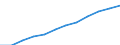 Information society indicator: Internet use: sending/receiving e-mails / Unit of measure: Percentage of individuals / Individual type: All Individuals / Geopolitical entity (reporting): European Union - 27 countries (from 2020)