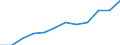 Information society indicator: Internet use: sending/receiving e-mails / Unit of measure: Percentage of individuals / Individual type: All Individuals / Geopolitical entity (reporting): Belgium