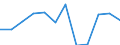 Information society indicator: Internet use: sending/receiving e-mails / Unit of measure: Percentage of individuals / Individual type: All Individuals / Geopolitical entity (reporting): Bulgaria