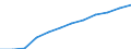 Information society indicator: Internet use: sending/receiving e-mails / Unit of measure: Percentage of individuals / Individual type: All Individuals / Geopolitical entity (reporting): Czechia