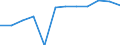 Information society indicator: Internet use: sending/receiving e-mails / Unit of measure: Percentage of individuals / Individual type: All Individuals / Geopolitical entity (reporting): Denmark