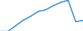 Information society indicator: Internet use: sending/receiving e-mails / Unit of measure: Percentage of individuals / Individual type: All Individuals / Geopolitical entity (reporting): Germany