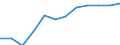 Information society indicator: Internet use: sending/receiving e-mails / Unit of measure: Percentage of individuals / Individual type: All Individuals / Geopolitical entity (reporting): Estonia