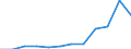 Information society indicator: Internet use: sending/receiving e-mails / Unit of measure: Percentage of individuals / Individual type: All Individuals / Geopolitical entity (reporting): Ireland