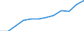 Information society indicator: Internet use: sending/receiving e-mails / Unit of measure: Percentage of individuals / Individual type: All Individuals / Geopolitical entity (reporting): Greece