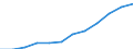 Information society indicator: Internet use: sending/receiving e-mails / Unit of measure: Percentage of individuals / Individual type: All Individuals / Geopolitical entity (reporting): Spain