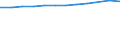 Information society indicator: Internet use: sending/receiving e-mails / Unit of measure: Percentage of individuals / Individual type: All Individuals / Geopolitical entity (reporting): France