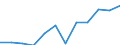 Information society indicator: Internet use: sending/receiving e-mails / Unit of measure: Percentage of individuals / Individual type: All Individuals / Geopolitical entity (reporting): Croatia