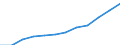 Information society indicator: Internet use: sending/receiving e-mails / Unit of measure: Percentage of individuals / Individual type: All Individuals / Geopolitical entity (reporting): Italy