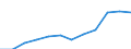 Information society indicator: Internet use: sending/receiving e-mails / Unit of measure: Percentage of individuals / Individual type: All Individuals / Geopolitical entity (reporting): Cyprus