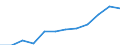 Information society indicator: Internet use: sending/receiving e-mails / Unit of measure: Percentage of individuals / Individual type: All Individuals / Geopolitical entity (reporting): Latvia