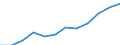 Information society indicator: Internet use: sending/receiving e-mails / Unit of measure: Percentage of individuals / Individual type: All Individuals / Geopolitical entity (reporting): Lithuania