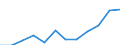 Information society indicator: Internet use: sending/receiving e-mails / Unit of measure: Percentage of individuals / Individual type: All Individuals / Geopolitical entity (reporting): Hungary