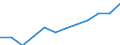 Information society indicator: Internet use: sending/receiving e-mails / Unit of measure: Percentage of individuals / Individual type: All Individuals / Geopolitical entity (reporting): Malta