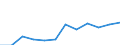 Information society indicator: Internet use: sending/receiving e-mails / Unit of measure: Percentage of individuals / Individual type: All Individuals / Geopolitical entity (reporting): Netherlands