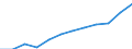 Information society indicator: Internet use: sending/receiving e-mails / Unit of measure: Percentage of individuals / Individual type: All Individuals / Geopolitical entity (reporting): Austria