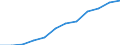 Information society indicator: Internet use: sending/receiving e-mails / Unit of measure: Percentage of individuals / Individual type: All Individuals / Geopolitical entity (reporting): Poland