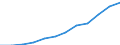 Information society indicator: Internet use: sending/receiving e-mails / Unit of measure: Percentage of individuals / Individual type: All Individuals / Geopolitical entity (reporting): Portugal