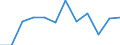 Information society indicator: Internet use: sending/receiving e-mails / Unit of measure: Percentage of individuals / Individual type: All Individuals / Geopolitical entity (reporting): Romania