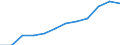 Information society indicator: Internet use: sending/receiving e-mails / Unit of measure: Percentage of individuals / Individual type: All Individuals / Geopolitical entity (reporting): Slovenia