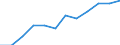 Information society indicator: Internet use: sending/receiving e-mails / Unit of measure: Percentage of individuals / Individual type: All Individuals / Geopolitical entity (reporting): Finland