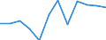 Information society indicator: Internet use: sending/receiving e-mails / Unit of measure: Percentage of individuals / Individual type: All Individuals / Geopolitical entity (reporting): Sweden