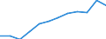 Information society indicator: Internet use: sending/receiving e-mails / Unit of measure: Percentage of individuals / Individual type: All Individuals / Geopolitical entity (reporting): Norway