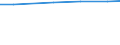 Information society indicator: Internet use: sending/receiving e-mails / Unit of measure: Percentage of individuals / Individual type: All Individuals / Geopolitical entity (reporting): Switzerland