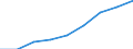 Information society indicator: Internet use: sending/receiving e-mails / Unit of measure: Percentage of individuals / Individual type: All Individuals / Geopolitical entity (reporting): United Kingdom