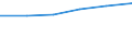 Information society indicator: Internet use: sending/receiving e-mails / Unit of measure: Percentage of individuals / Individual type: All Individuals / Geopolitical entity (reporting): Bosnia and Herzegovina