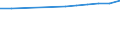 Information society indicator: Internet use: sending/receiving e-mails / Unit of measure: Percentage of individuals / Individual type: All Individuals / Geopolitical entity (reporting): Montenegro