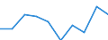 Information society indicator: Internet use: sending/receiving e-mails / Unit of measure: Percentage of individuals / Individual type: All Individuals / Geopolitical entity (reporting): North Macedonia