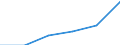 Information society indicator: Internet use: sending/receiving e-mails / Unit of measure: Percentage of individuals / Individual type: All Individuals / Geopolitical entity (reporting): Albania