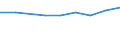 Information society indicator: Internet use: sending/receiving e-mails / Unit of measure: Percentage of individuals / Individual type: All Individuals / Geopolitical entity (reporting): Serbia